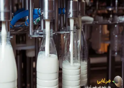  ایران در رده ۲۳ تولید شیر در جهان قرار دارد